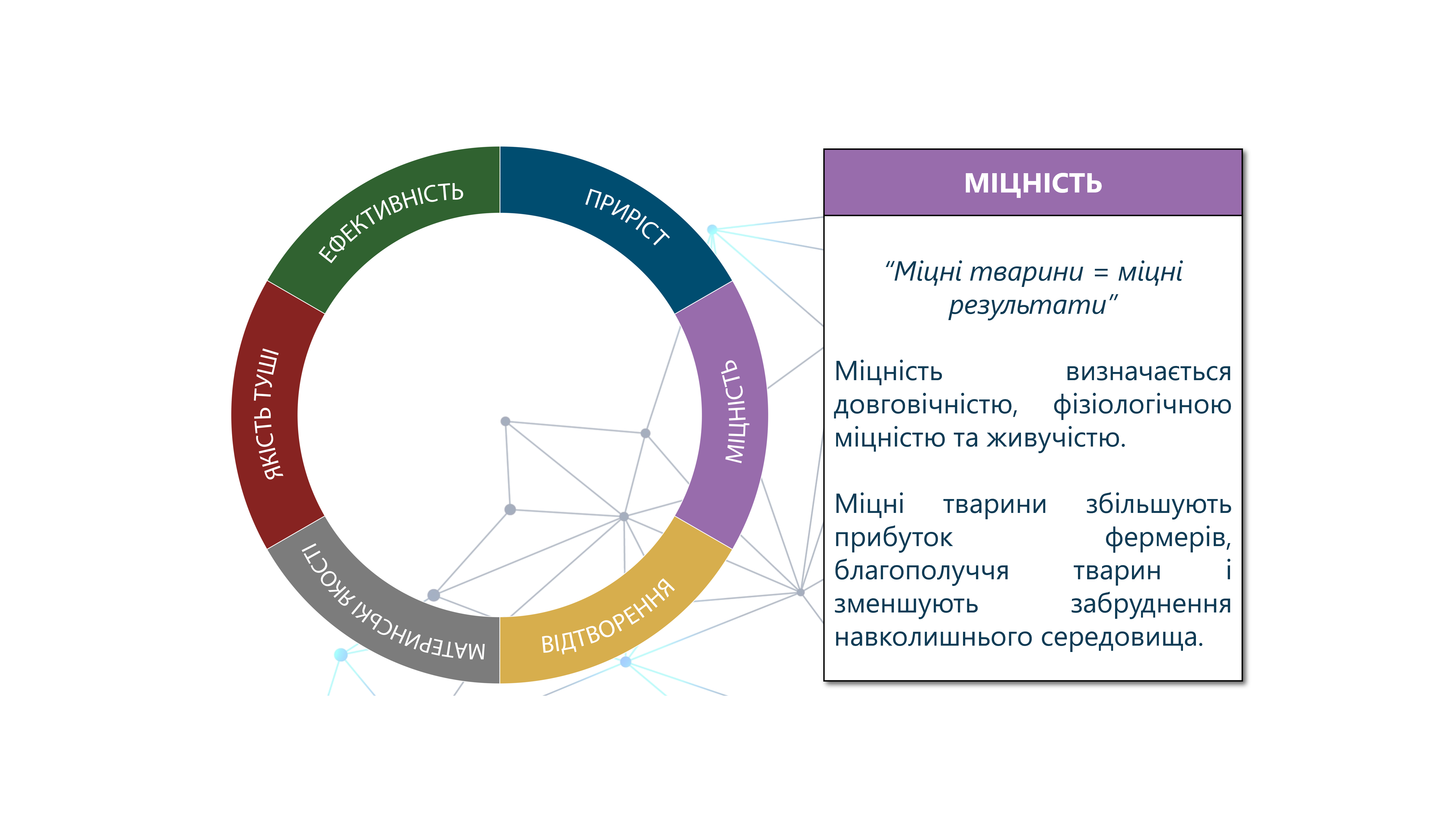 Цілі розведення англійська мова