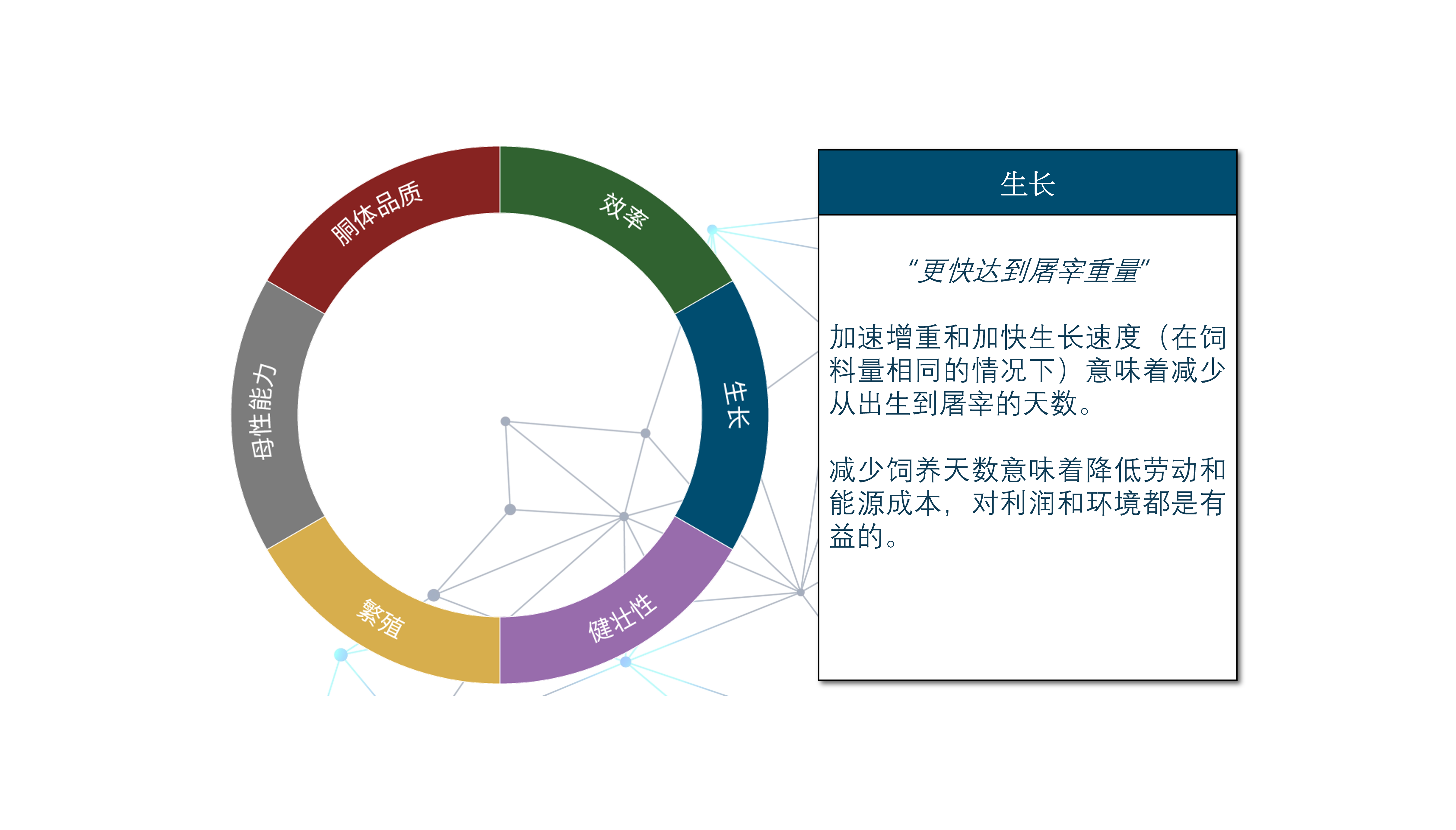 育种目标 英文